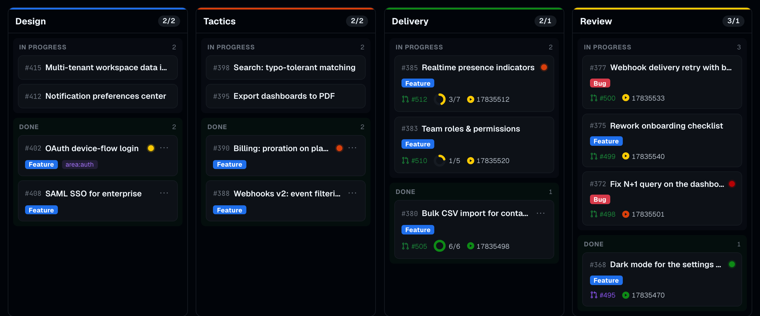 An autoducks board with example issues across pipeline columns